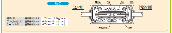 使用ねじの適正締付トルク2