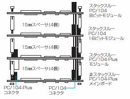 実装上の注意事項