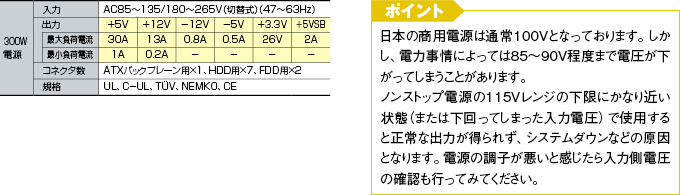 最小負荷電流（MIN Load）