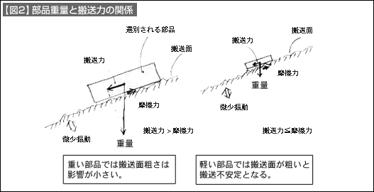 図2