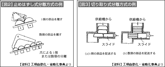 【図2】止めはずし式分離方式の例、【図3】切り取り式分離方式の例