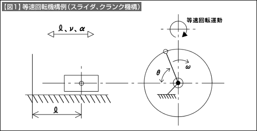 図1