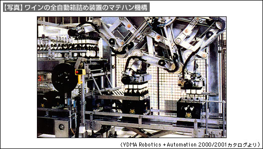 【写真1】ワインの全自動箱詰め装置のマテハン機構