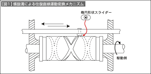 図1