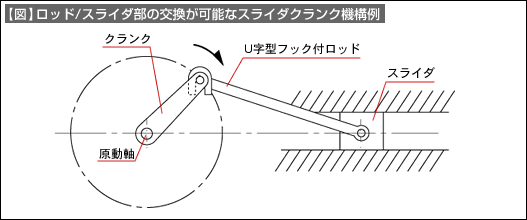 図