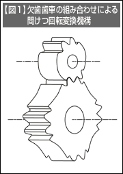 図1