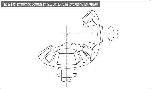 図2