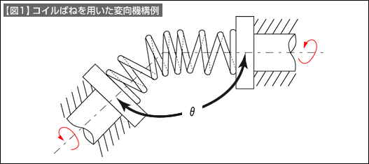 図1