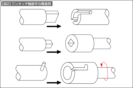 図2