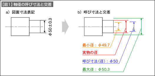 図1