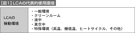 【図1】LCAの代表的使用環境