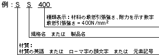 図（a）普通鋼、特殊鋼、鋳鍛鋼、鋳鉄の場合