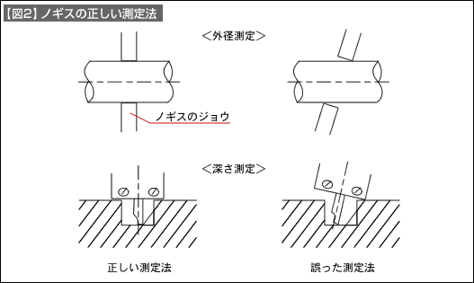 【図2】ノギスの正しい測定法