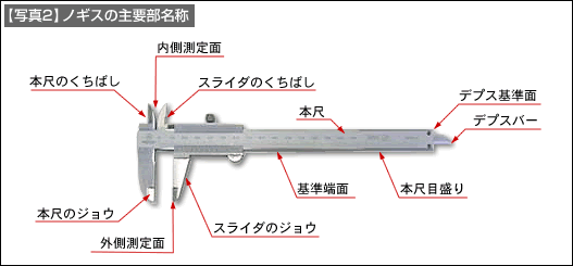 【写真2】ノギスの主要部名称