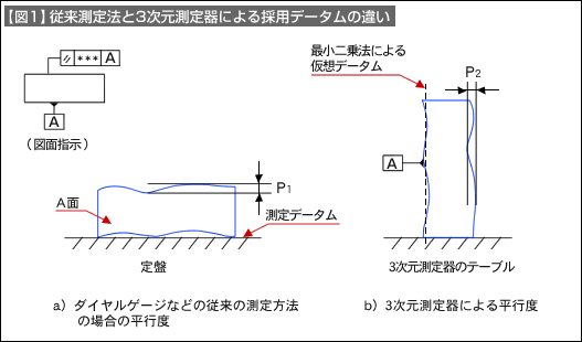 図1