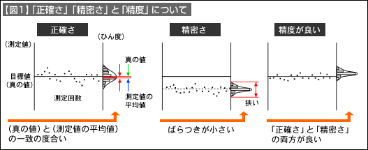 図1