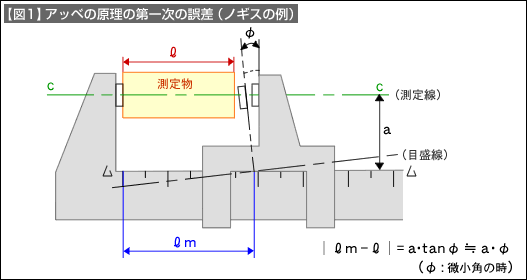 図1