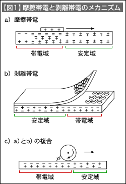 図1