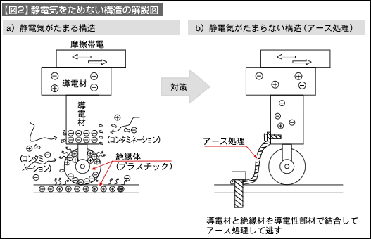 図2