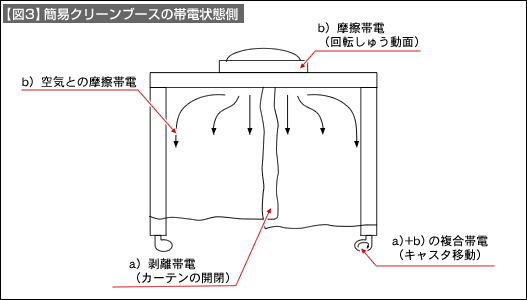 図3