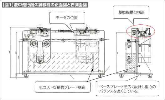 【図1】液中走行耐久試験機の正面図と右側面図