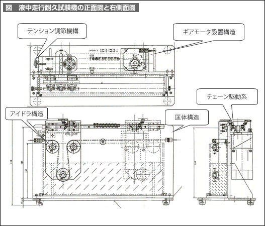 図　液中走行耐久試験機の正面図と右側面図