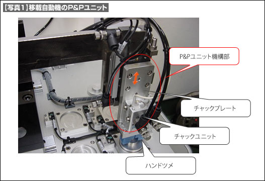 【写真1】移載自動機のP&Pユニット