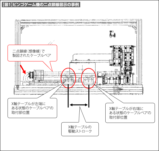 【図1】ビンゴゲーム機の二点鎖線図示の事例