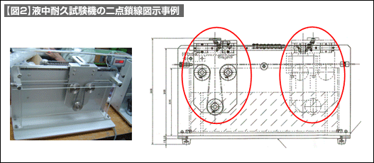 【図2】液中耐久試験機の二点鎖線図示事例