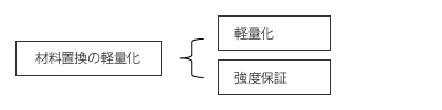 図