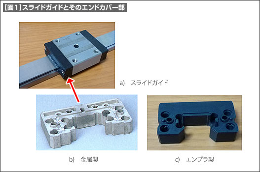 【図1】スライドガイドとそのエンドカバー部