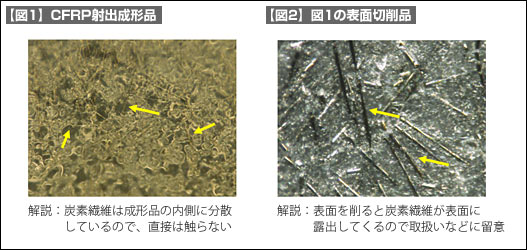【図1】CFRP射出成形品【図2】図１の表面切削品
