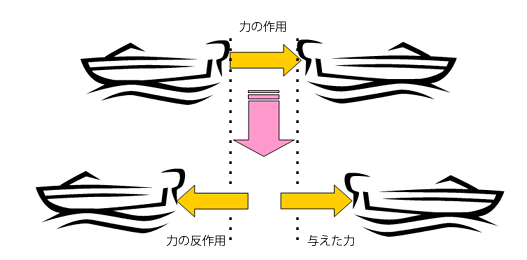 図