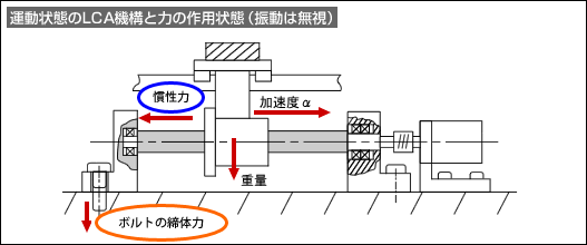 図