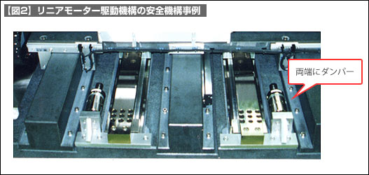 【図2】リニアモーター駆動機構の安全機構事例