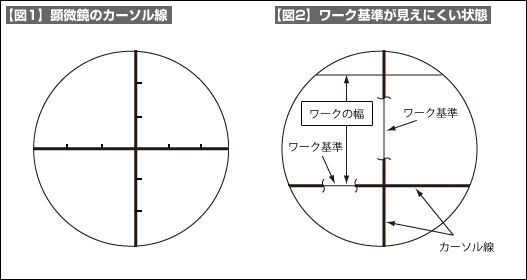 【図1】顕微鏡のカーソル線【図2】ワーク基準が見えにくい状態