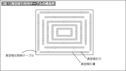 【図1】真空吸引把持テーブルの構造例