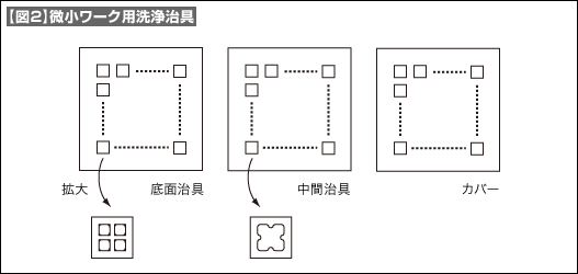 【図2】微小ワーク用洗浄治具