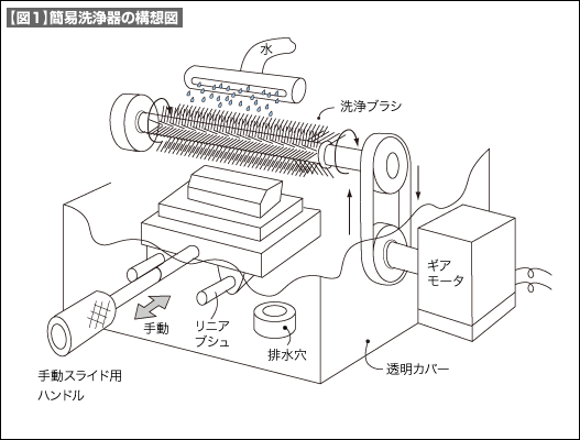 【図1】簡易洗浄機の構造図