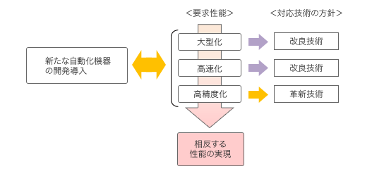 図