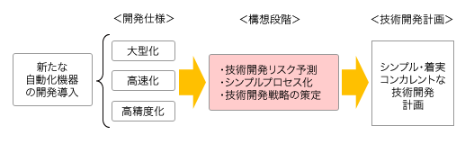 図