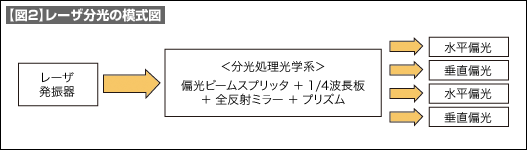 【図2】レーザ分光の模式図