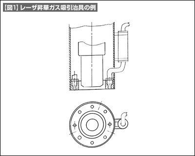 【図1】レーザ昇華ガス吸引治具の例