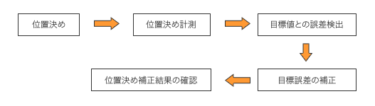 図