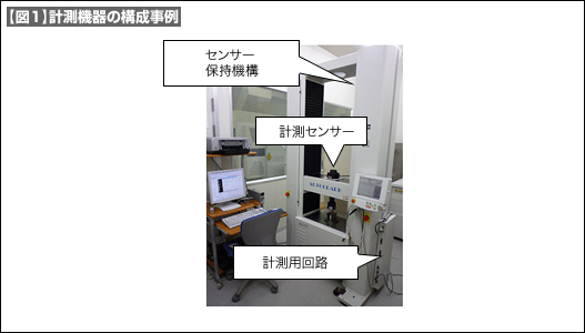 【図1】計測機器の構成事例