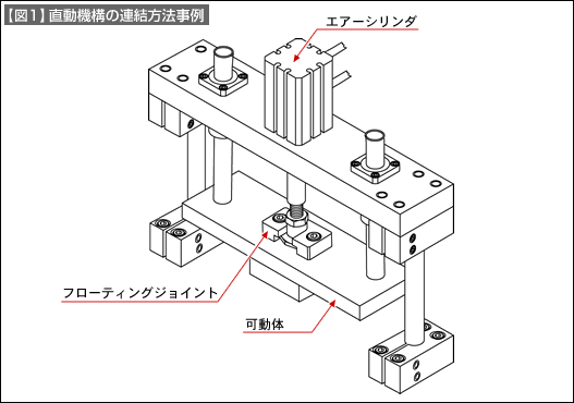 【図1】直動機構の連結方法事例