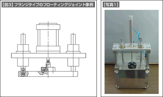 【図3】【写真1】はフランジタイプのフローティングジョイント事例