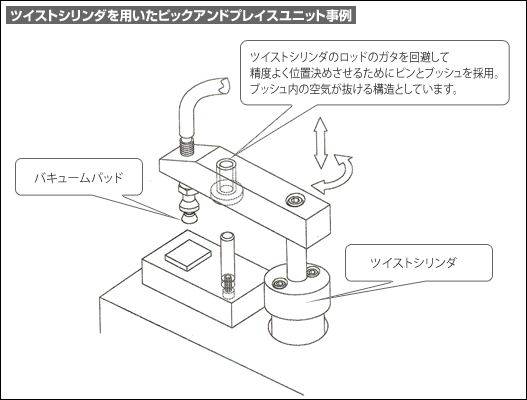 ツイストシリンダを用いたピックアンドプレイスユニット事例