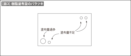 【図3】樹脂塗布量のバラツキ