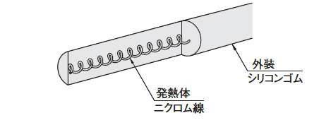 コードヒータ 基本構造図